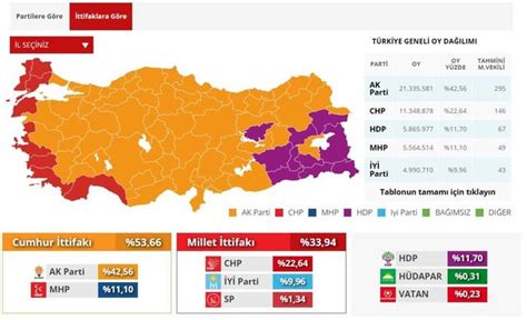 Chp istanbul belediye oy oranı